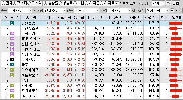  9월29일 코스피 코스닥 상한가 포함 상승률 상위 종목 TOP 100