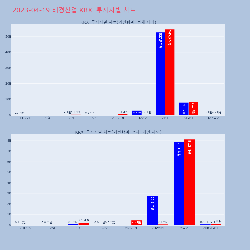 태경산업_KRX_투자자별_차트