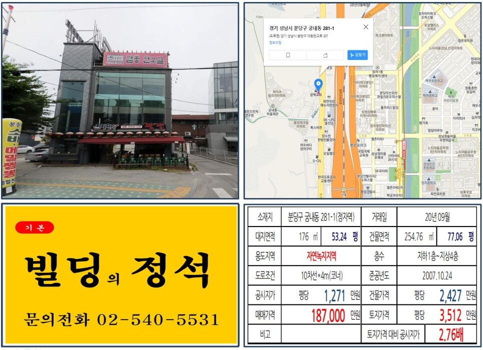  [분당구 판교 10억 꼬마빌딩 실거래가 조회] 궁내동 281-1 (정자역) 18.7억 원, 평당 3,512만 원 매매되었습니다. 분당 파크뷰자이, 분당아이파크, 정자동 카페거리