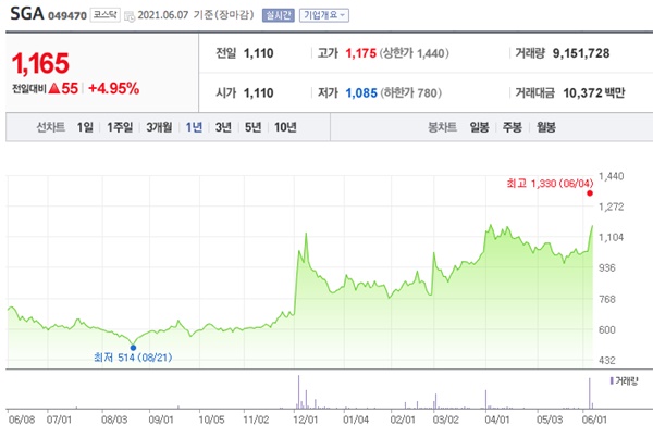 백신여권 관련주