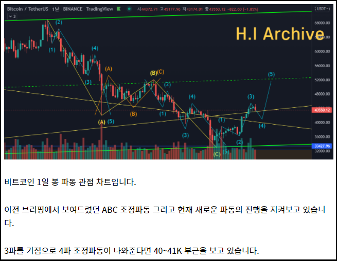 비트코인-시황-브리핑