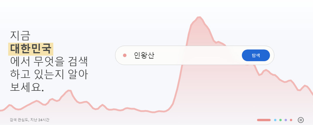  구글 트렌드(Google Trends)를 이용한 키워드 예측하기, 미래 예측 키워드로 블로그 방문자 수 늘리는 법