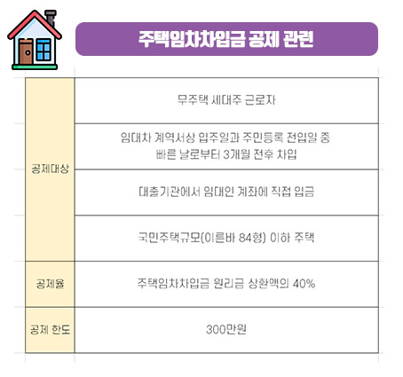  [연말정산] 하나은행 전세자금대출(주택자금상환증명서) 발급하기