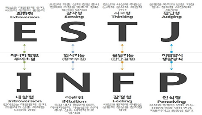 mbti-성격-유형검사