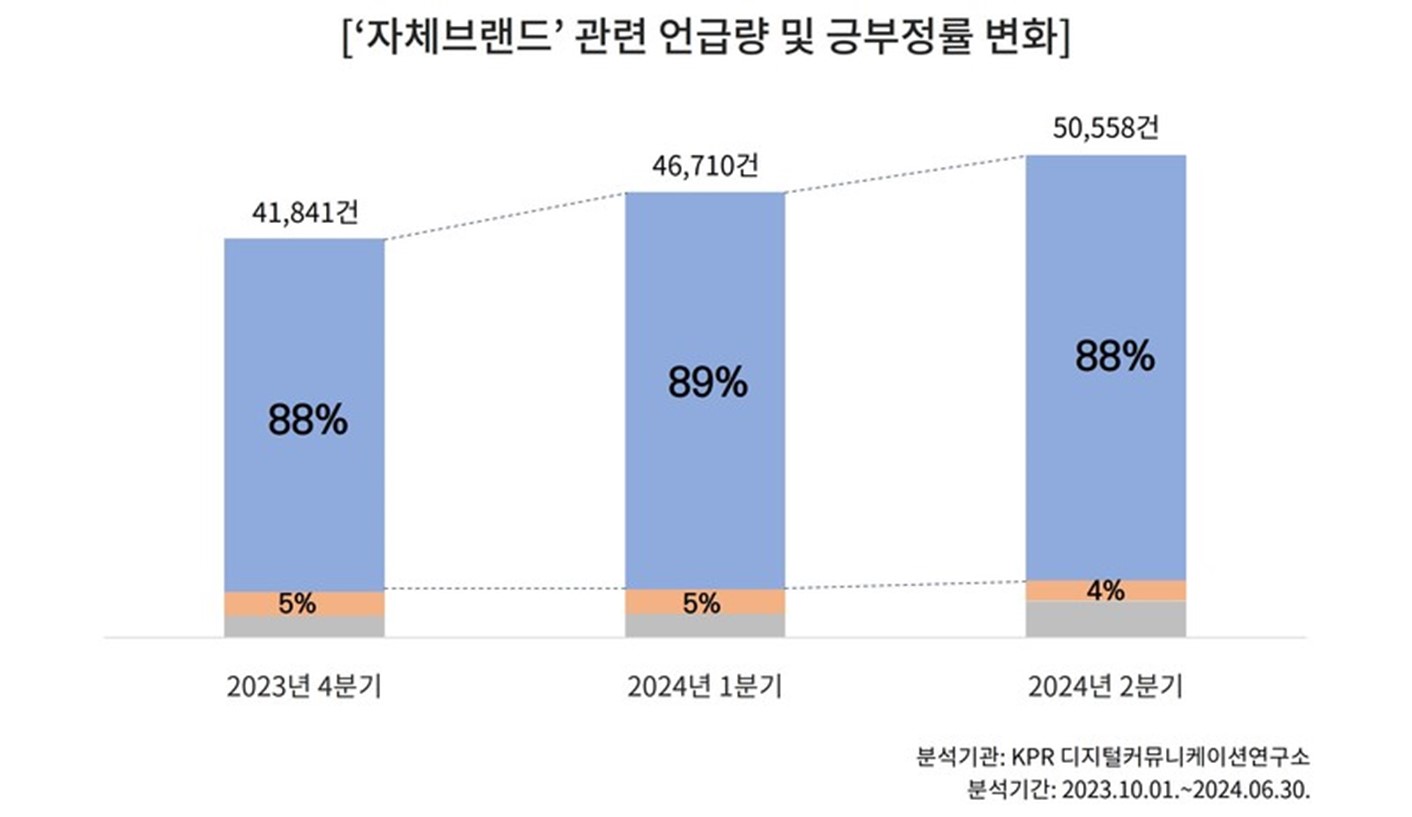 욜로 이미지
