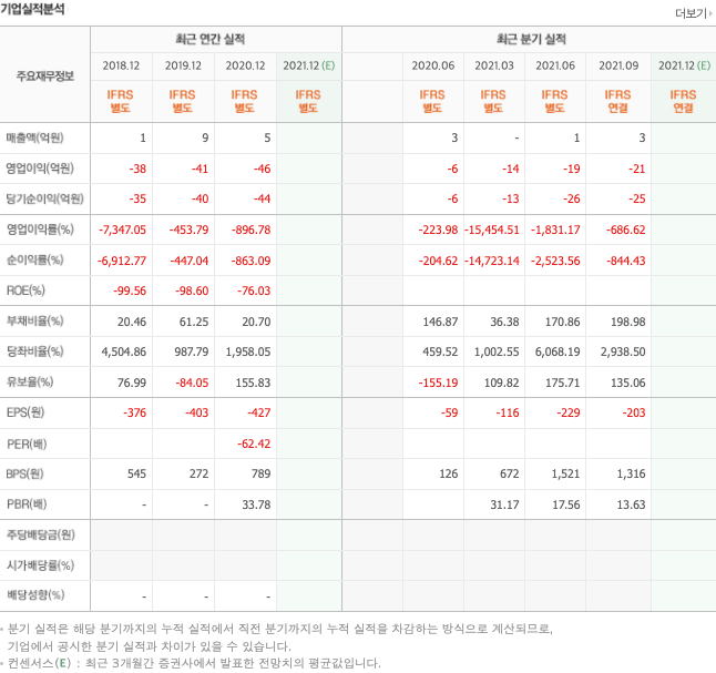 바이오젠-관련주-대장주