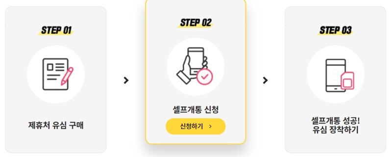 저렴한 전화 요금제 비교 사이트