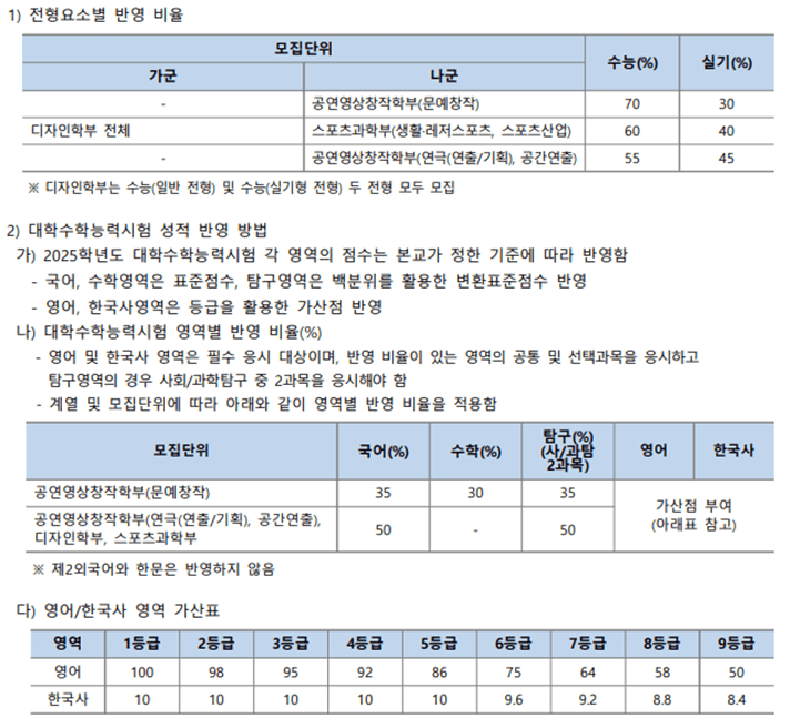 전형방법