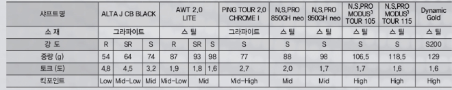 초급자 아이언 추천11