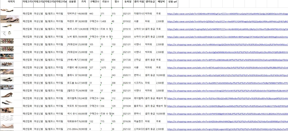  네이버 쇼핑 데이터 수집(크롤링,Excel,엑셀)