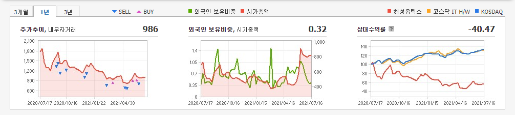 카메라-모듈-관련주