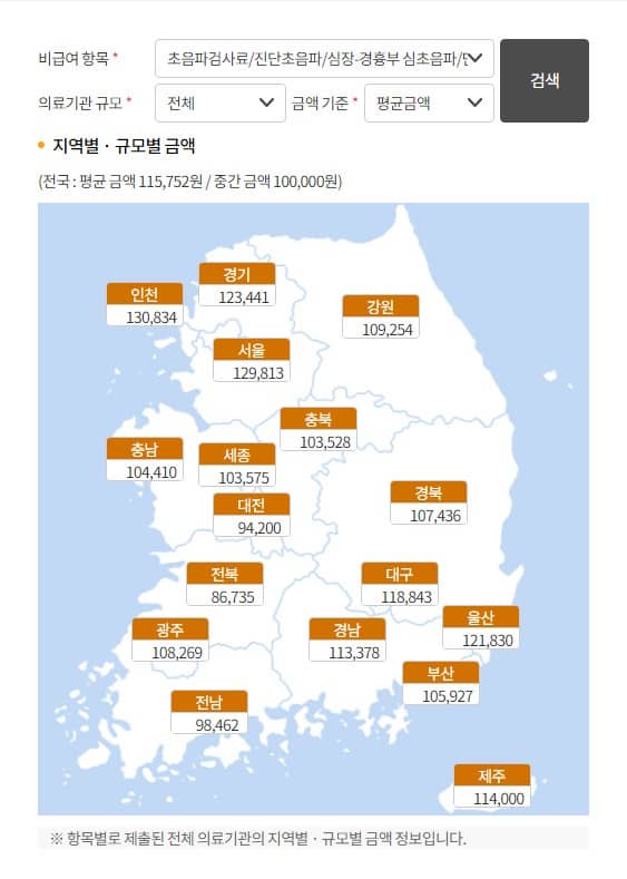 심장 초음파로 알수있는병, 심장초음파 검사비용, 심장 초음파, 심장초음파 검사방법, 심장 초음파 검사, 심장 초음파 검사 건강보험 적용, 심장초음파 급여, 심장 초음파 가격, 심장초음파 금식, 심장 초음파 ef, 심장초음파 검사주기, 심장초음파 실비