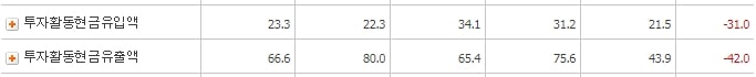 에넥스_투자활동현금흐름