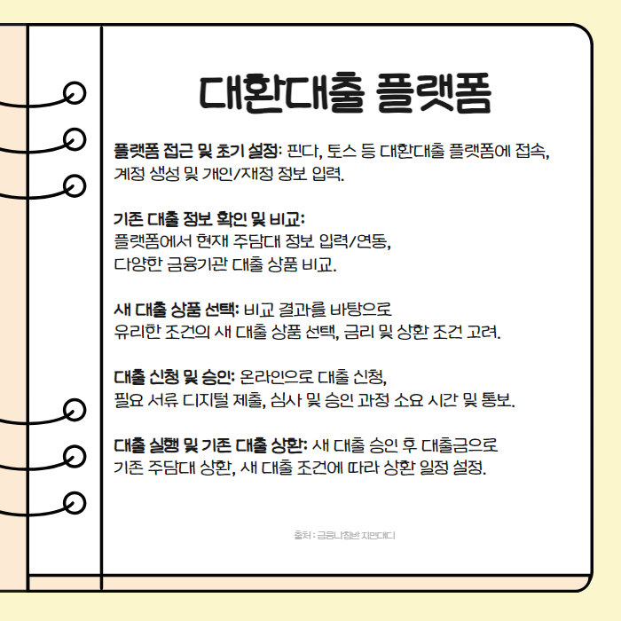 주담대 대환대출 플랫폼 004