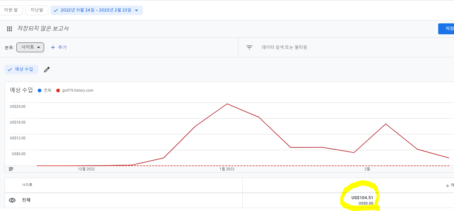 티블로그 4달동안의 광고 수익