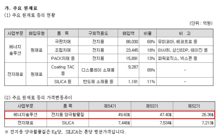 삼성 에스디아이 정보