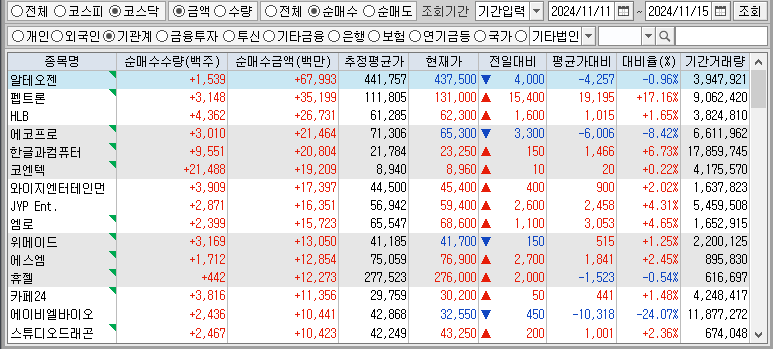 주간 코스닥 기관 순매수