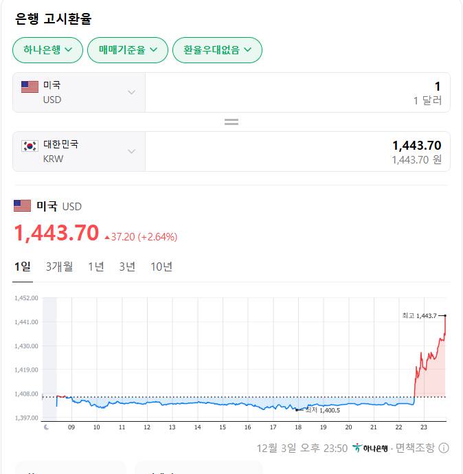 환율