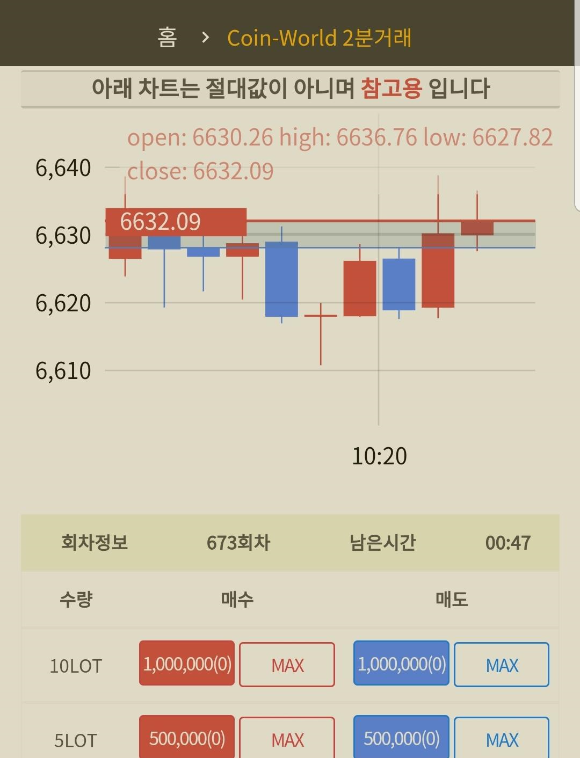  FX마진거래 코인월드 경험담 장단점