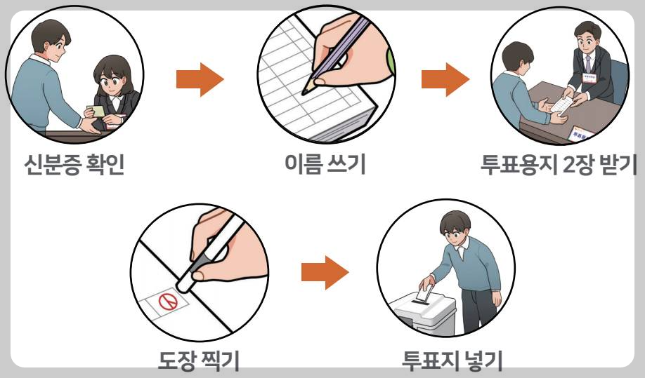 관내 투표방법