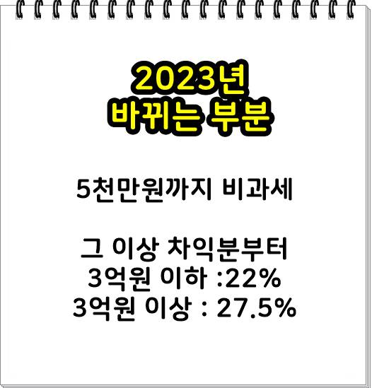 증권거래세 양도소득세, , 배당소득세 4