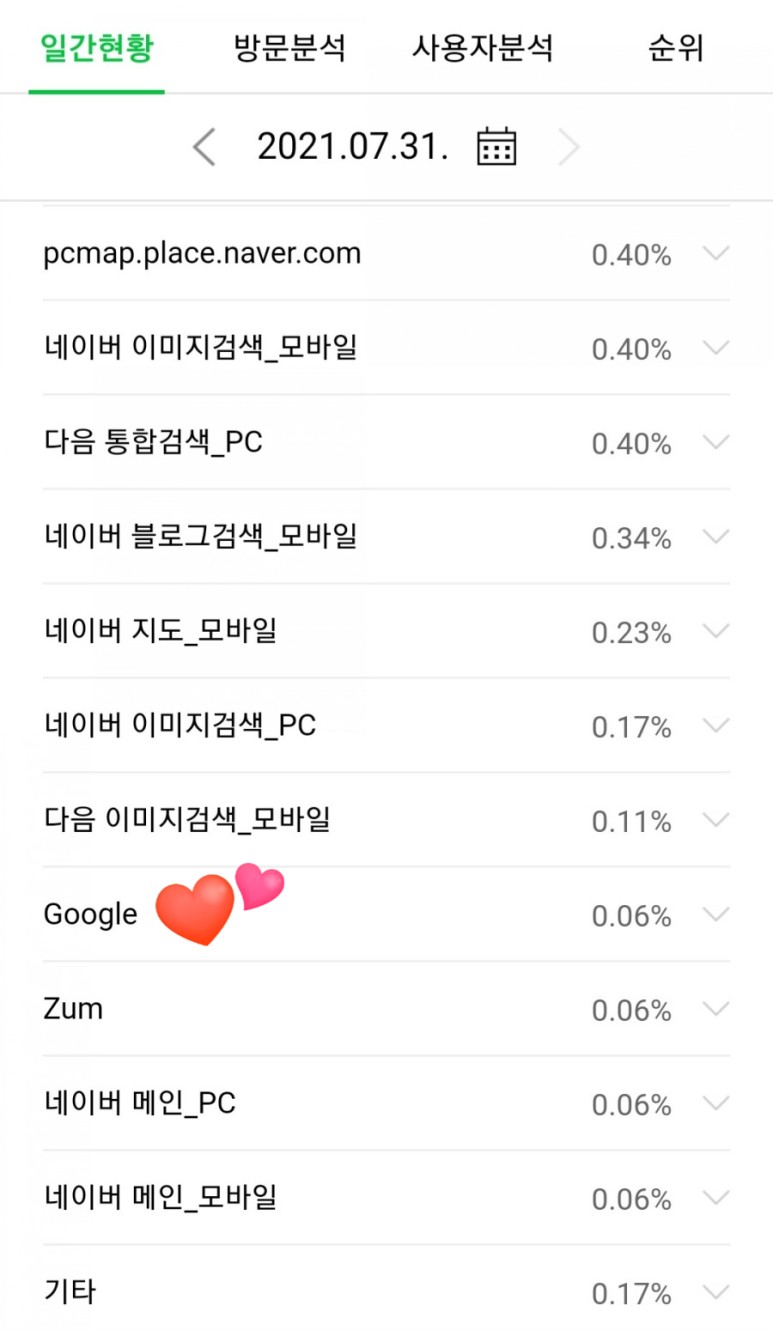 키저드로 구글 검색 등록하는 방법⭐블로그 방문자 수 늘리기 4