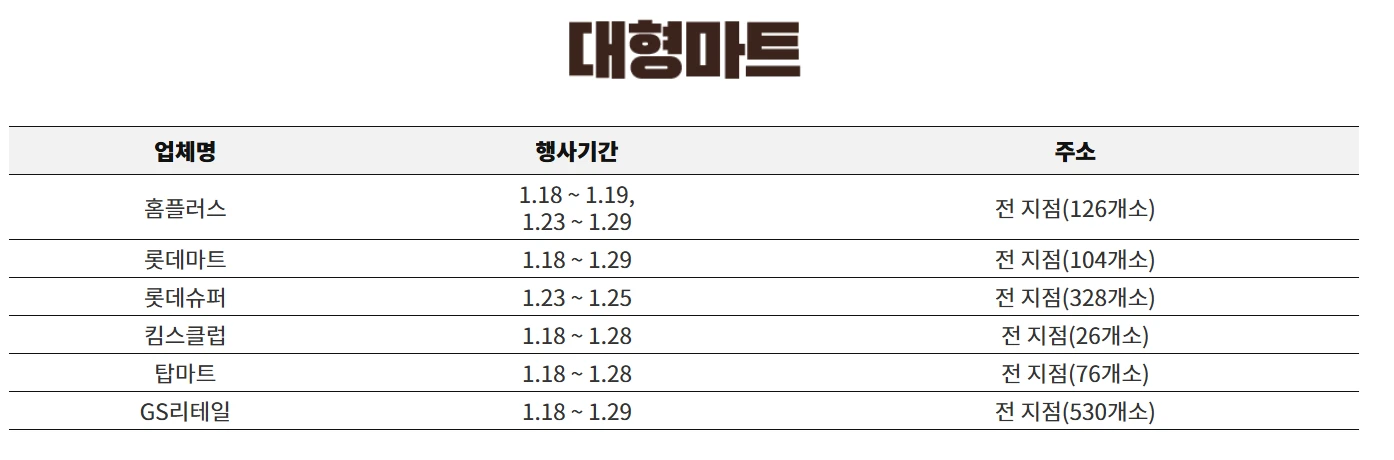 2025 한우 소프라이즈 설맞이 한우 할인 행사 기간&amp;#44; 가격&amp;#44; 선물세트