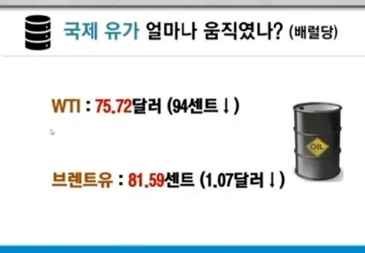 국제유가