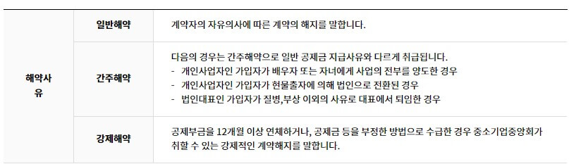 노란우산공제 해지조건