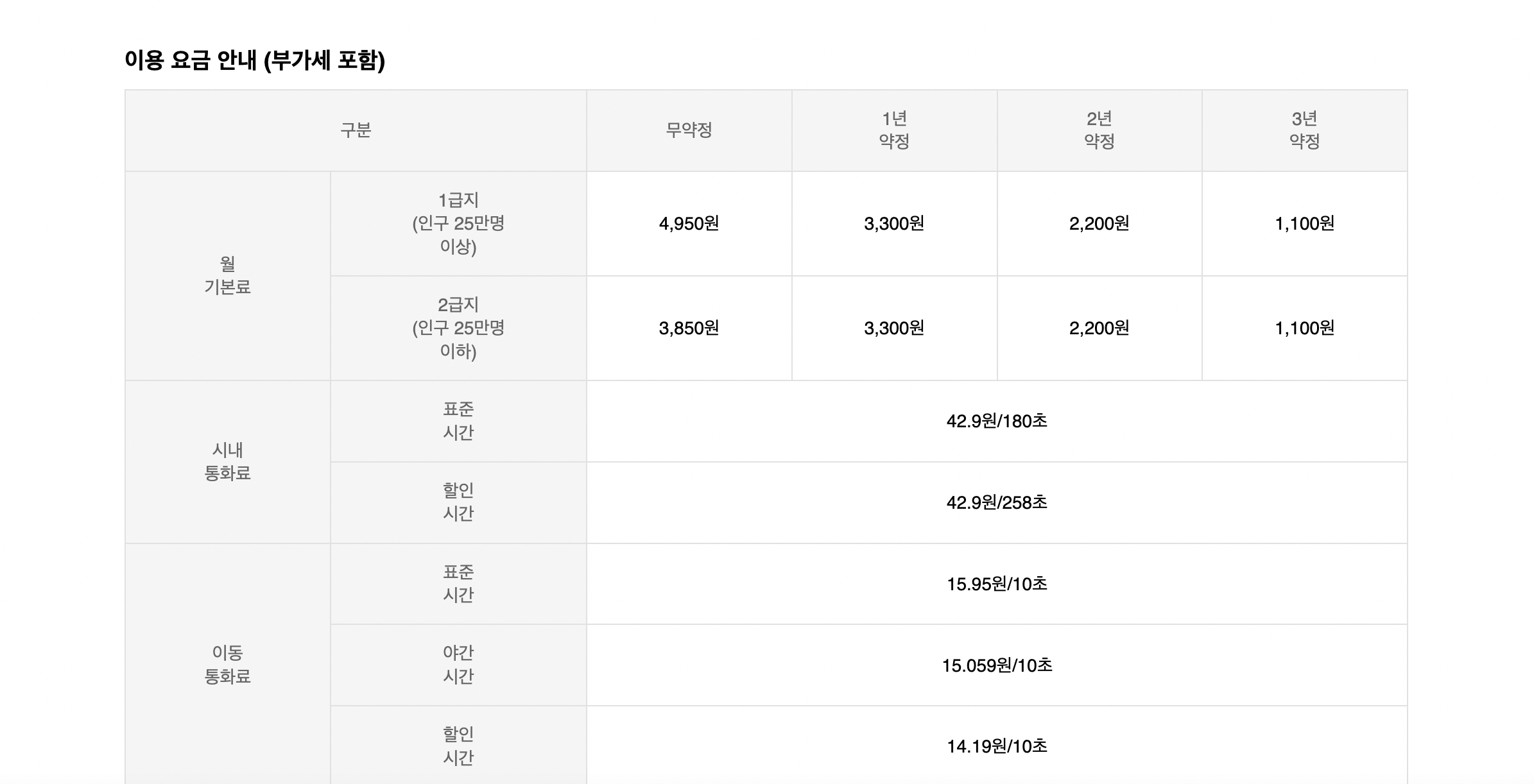 SK일반전화 이용요금 안내 (부가세 포함)