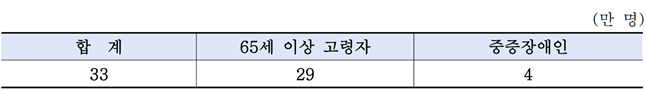 3월 23일-자동요청 승인대상 현황표