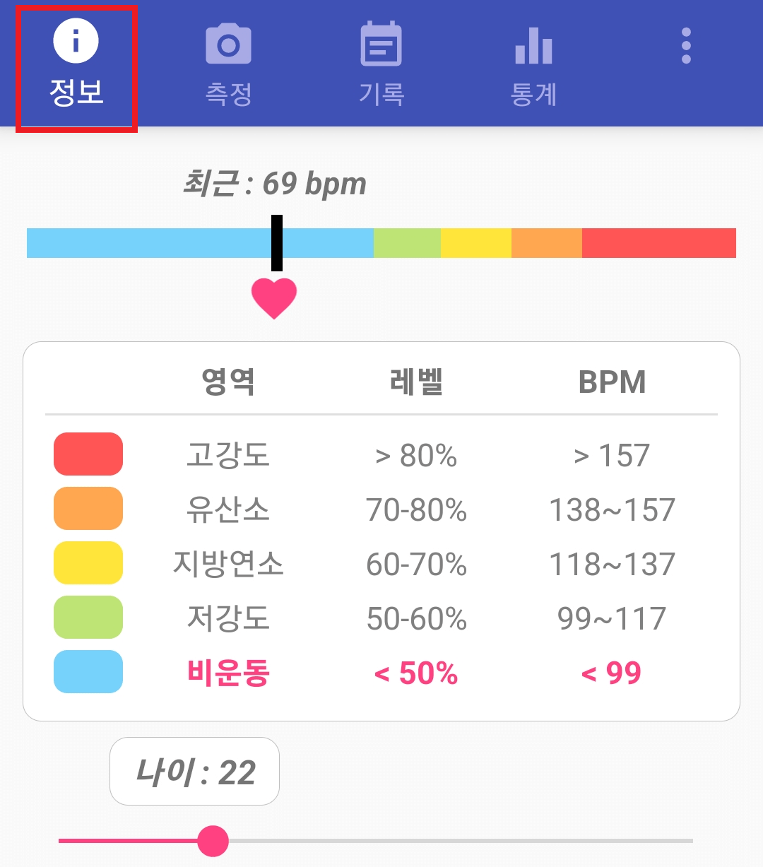 심박수 정보
