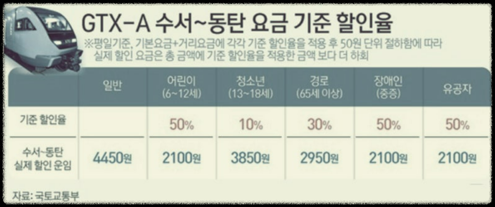 할인표