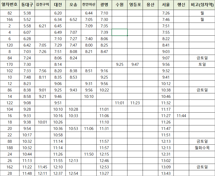 동대구역 KTX 시간표 및 요금 동대구역 Ktx 시간표 및 요금