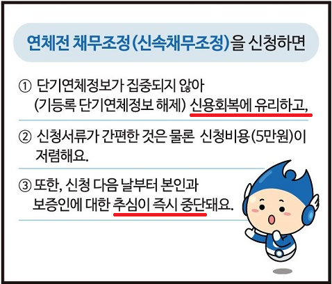 신속채무조정