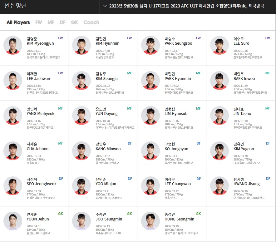 2023년 U17대표팀 선수단