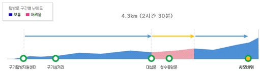 사모 바위 코스