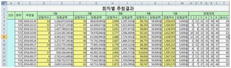 로또당첨번호