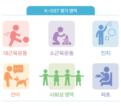 영유아 발달 선별 검사 내용
