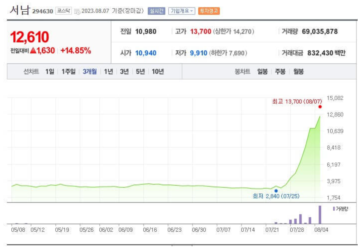 초전도체 관련주 대장주