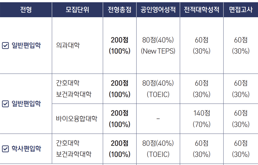 전형요약