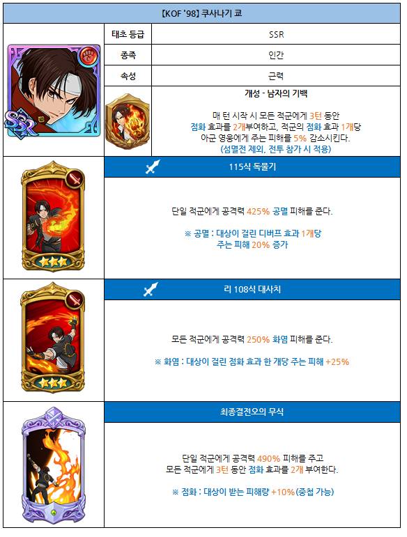  일곱개의 대죄  KOF 98 콜라보 특별 영웅