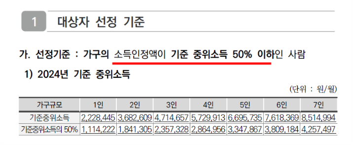 출처:-보건복지부