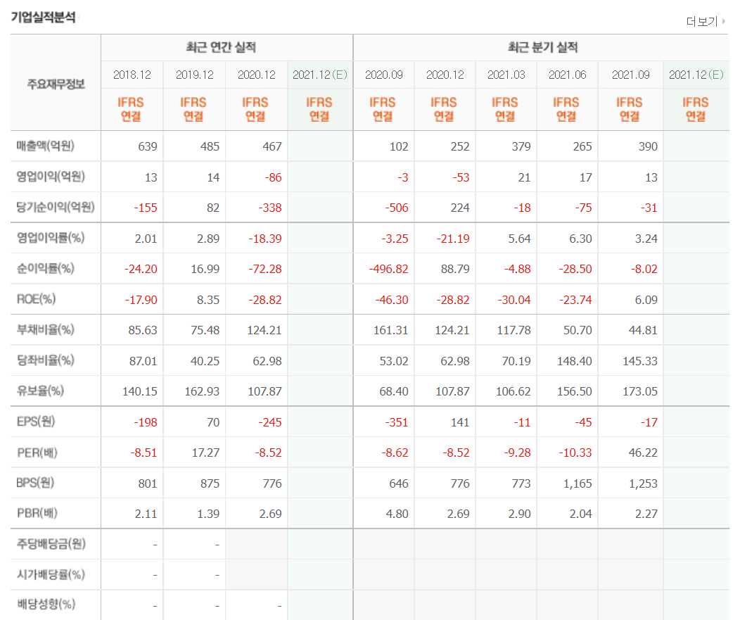 OTT 관련 주식 정리