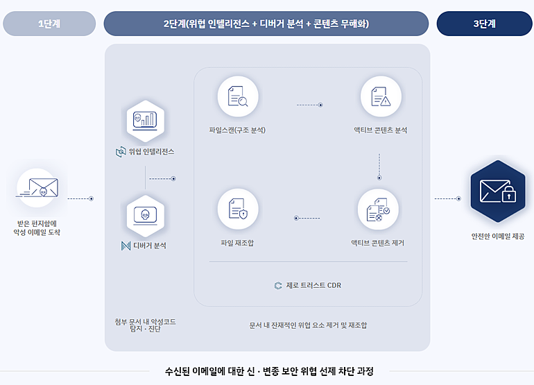 트러스트서비스 이미지