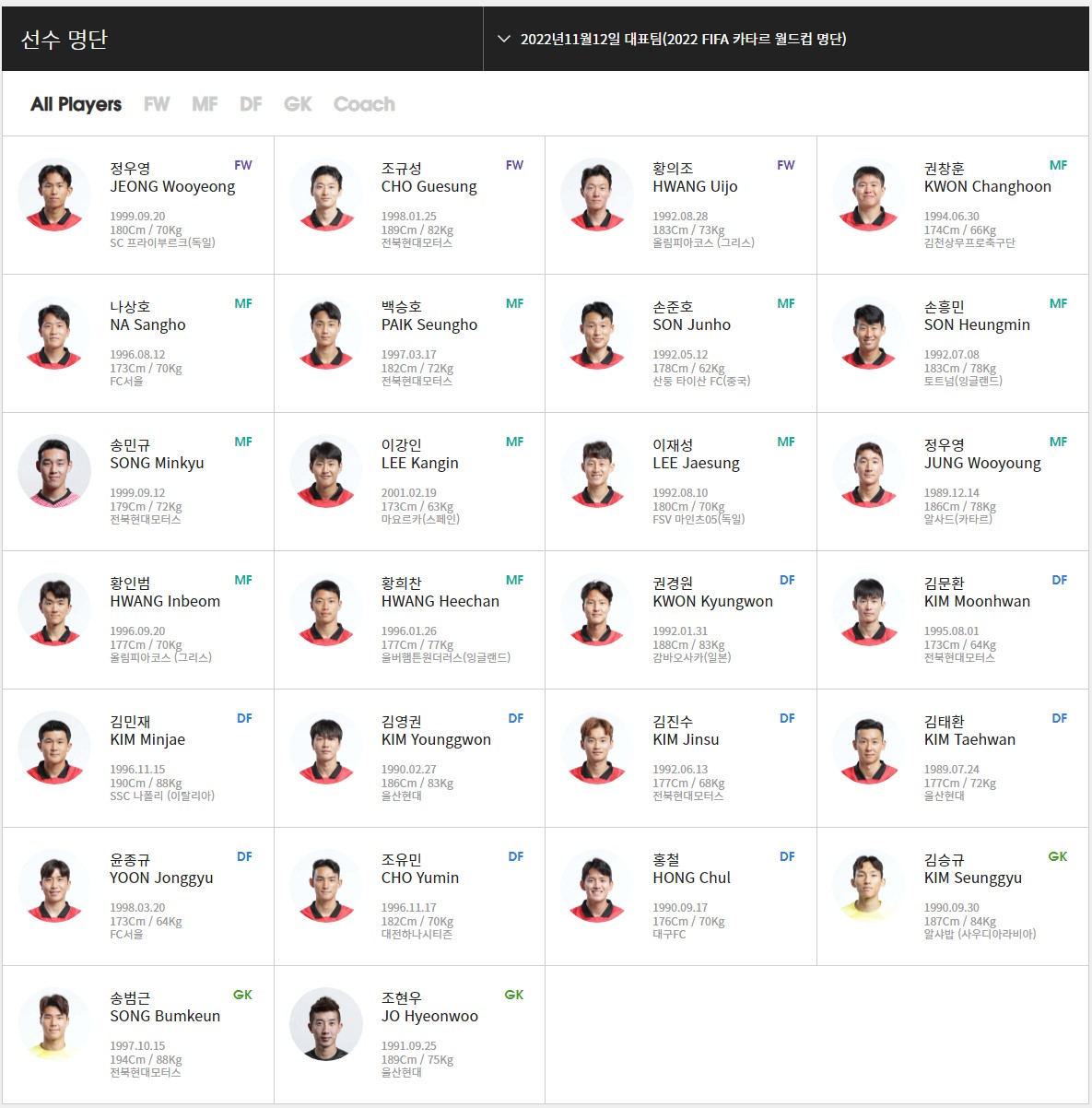  2022 FIFA 카타르 월드컵 H조 대한민국 경기일정 / 선수 명단