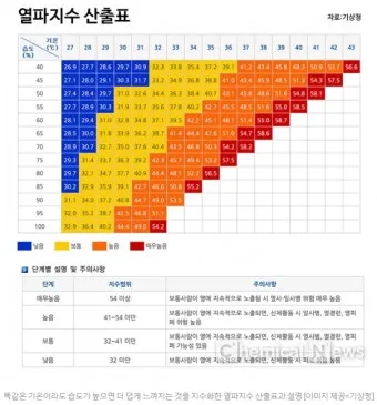 여름철 습도 관리 완벽 가이드 건강한 실내 환경_4