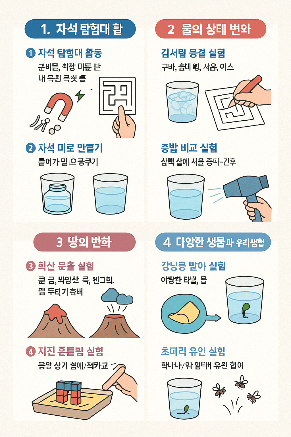 다양한 생물과 우리 생활