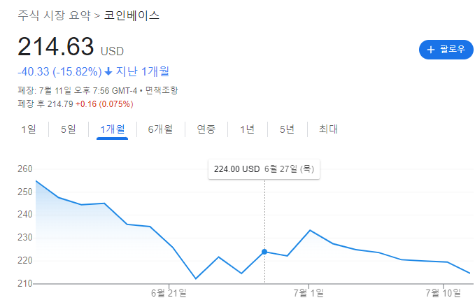 코인베이스-코인베이스주가-코인베이스주가추이