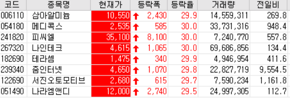  20.09.22 상한가 주식공부 (삼아알미늄/메디콕스/피씨엘/나인테크/테라셈/줌인터넷/서진오토모티브/나라엠앤디)